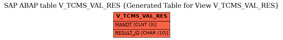 E-R Diagram for table V_TCMS_VAL_RES (Generated Table for View V_TCMS_VAL_RES)