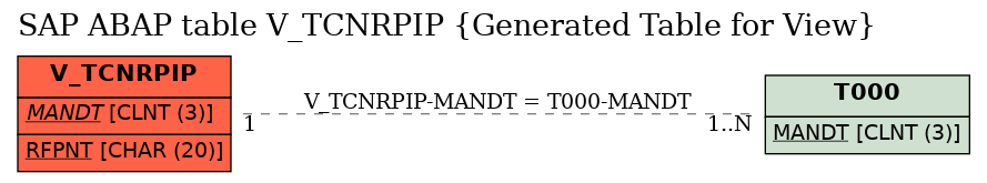 E-R Diagram for table V_TCNRPIP (Generated Table for View)