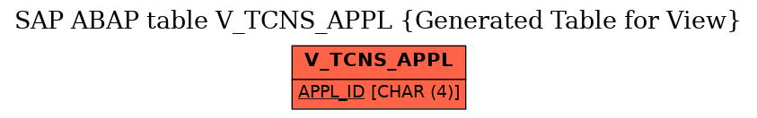 E-R Diagram for table V_TCNS_APPL (Generated Table for View)