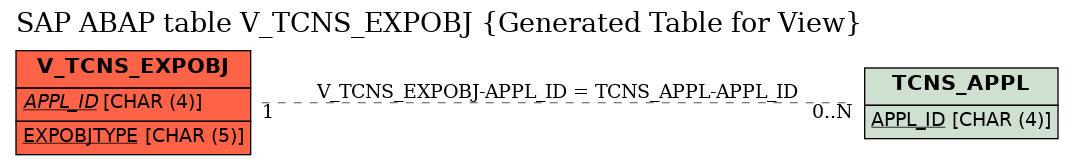 E-R Diagram for table V_TCNS_EXPOBJ (Generated Table for View)