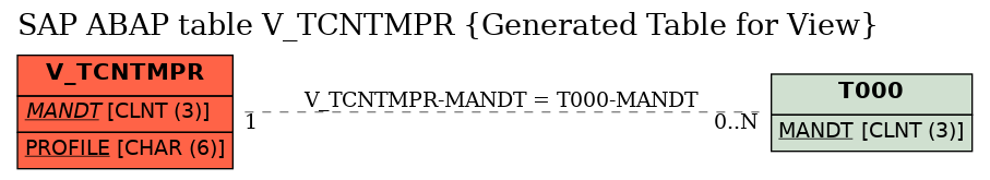 E-R Diagram for table V_TCNTMPR (Generated Table for View)