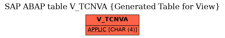 E-R Diagram for table V_TCNVA (Generated Table for View)