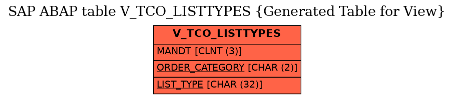 E-R Diagram for table V_TCO_LISTTYPES (Generated Table for View)