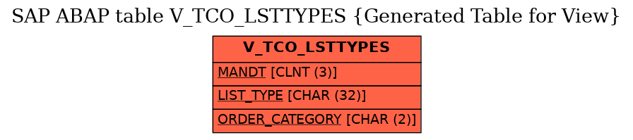E-R Diagram for table V_TCO_LSTTYPES (Generated Table for View)