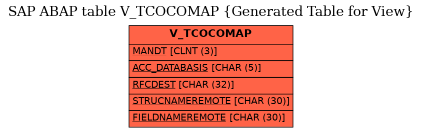 E-R Diagram for table V_TCOCOMAP (Generated Table for View)