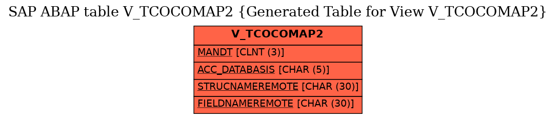 E-R Diagram for table V_TCOCOMAP2 (Generated Table for View V_TCOCOMAP2)