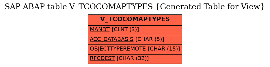 E-R Diagram for table V_TCOCOMAPTYPES (Generated Table for View)