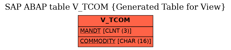 E-R Diagram for table V_TCOM (Generated Table for View)