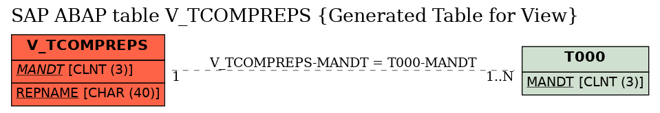 E-R Diagram for table V_TCOMPREPS (Generated Table for View)