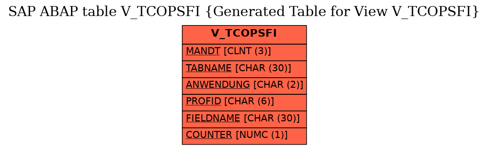E-R Diagram for table V_TCOPSFI (Generated Table for View V_TCOPSFI)