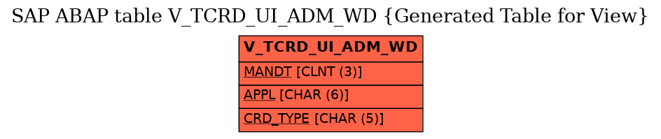 E-R Diagram for table V_TCRD_UI_ADM_WD (Generated Table for View)