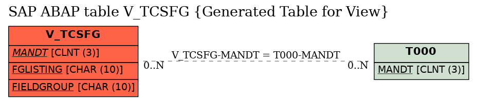 E-R Diagram for table V_TCSFG (Generated Table for View)