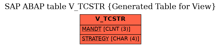 E-R Diagram for table V_TCSTR (Generated Table for View)