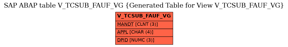 E-R Diagram for table V_TCSUB_FAUF_VG (Generated Table for View V_TCSUB_FAUF_VG)