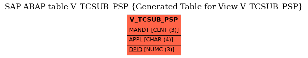 E-R Diagram for table V_TCSUB_PSP (Generated Table for View V_TCSUB_PSP)