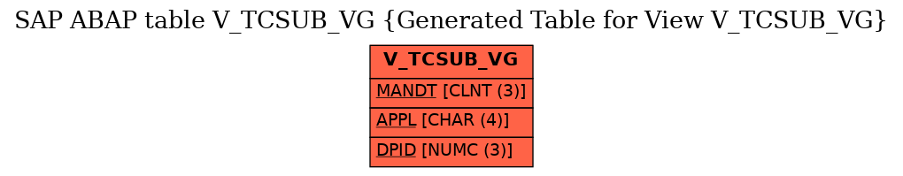 E-R Diagram for table V_TCSUB_VG (Generated Table for View V_TCSUB_VG)