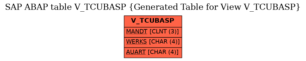 E-R Diagram for table V_TCUBASP (Generated Table for View V_TCUBASP)