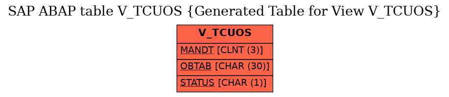 E-R Diagram for table V_TCUOS (Generated Table for View V_TCUOS)