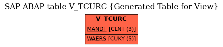 E-R Diagram for table V_TCURC (Generated Table for View)