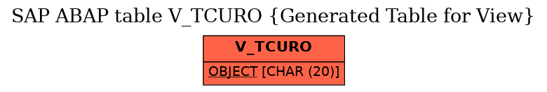 E-R Diagram for table V_TCURO (Generated Table for View)