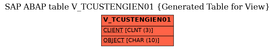E-R Diagram for table V_TCUSTENGIEN01 (Generated Table for View)