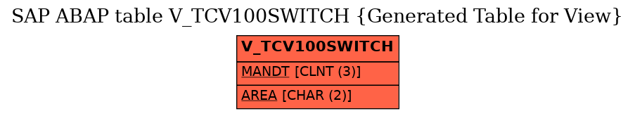 E-R Diagram for table V_TCV100SWITCH (Generated Table for View)