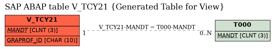 E-R Diagram for table V_TCY21 (Generated Table for View)