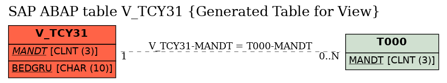 E-R Diagram for table V_TCY31 (Generated Table for View)