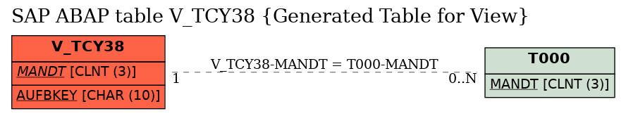 E-R Diagram for table V_TCY38 (Generated Table for View)