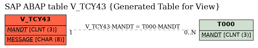 E-R Diagram for table V_TCY43 (Generated Table for View)