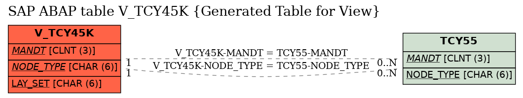 E-R Diagram for table V_TCY45K (Generated Table for View)