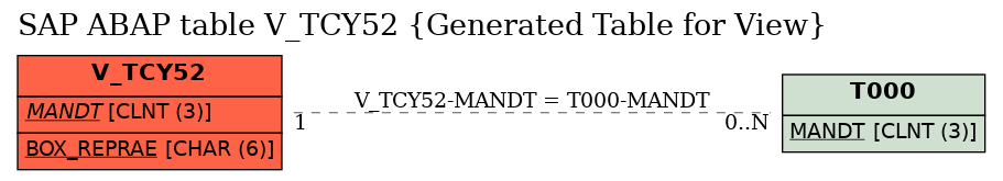 E-R Diagram for table V_TCY52 (Generated Table for View)