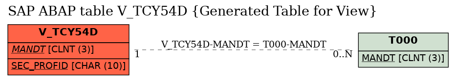 E-R Diagram for table V_TCY54D (Generated Table for View)