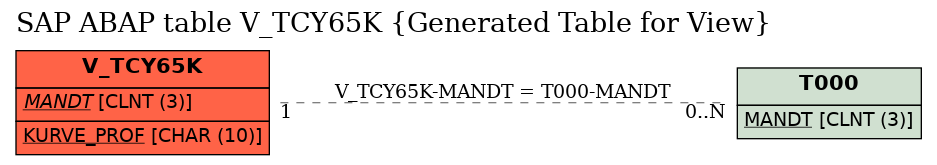 E-R Diagram for table V_TCY65K (Generated Table for View)