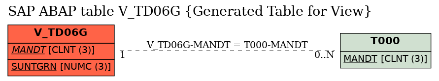 E-R Diagram for table V_TD06G (Generated Table for View)