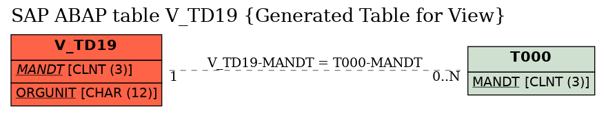 E-R Diagram for table V_TD19 (Generated Table for View)