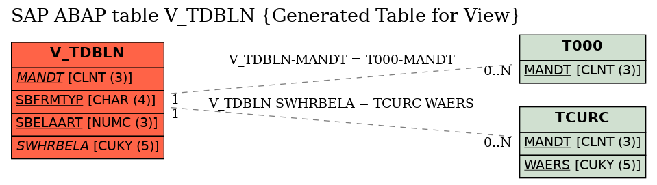 E-R Diagram for table V_TDBLN (Generated Table for View)