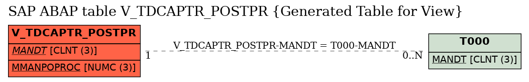 E-R Diagram for table V_TDCAPTR_POSTPR (Generated Table for View)