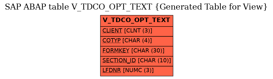 E-R Diagram for table V_TDCO_OPT_TEXT (Generated Table for View)