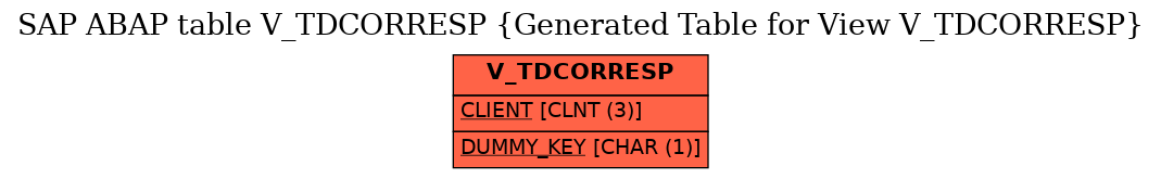 E-R Diagram for table V_TDCORRESP (Generated Table for View V_TDCORRESP)