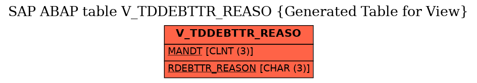 E-R Diagram for table V_TDDEBTTR_REASO (Generated Table for View)