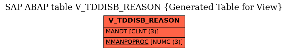 E-R Diagram for table V_TDDISB_REASON (Generated Table for View)