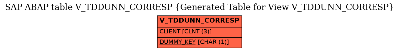 E-R Diagram for table V_TDDUNN_CORRESP (Generated Table for View V_TDDUNN_CORRESP)