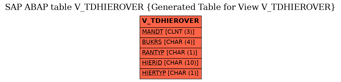 E-R Diagram for table V_TDHIEROVER (Generated Table for View V_TDHIEROVER)