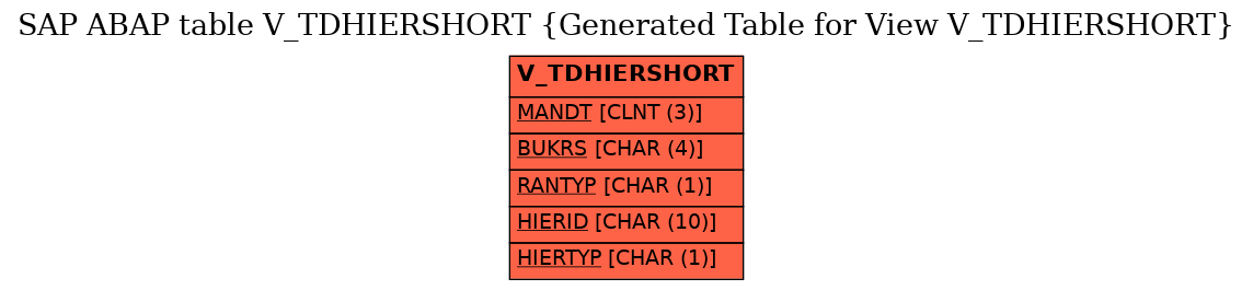 E-R Diagram for table V_TDHIERSHORT (Generated Table for View V_TDHIERSHORT)