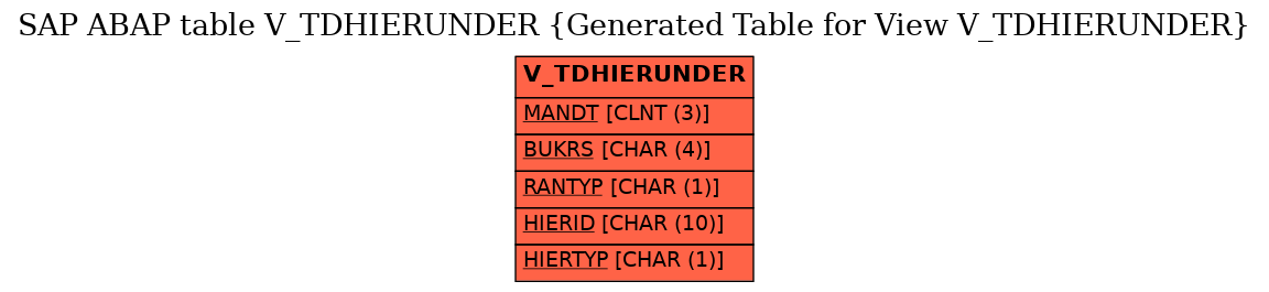 E-R Diagram for table V_TDHIERUNDER (Generated Table for View V_TDHIERUNDER)