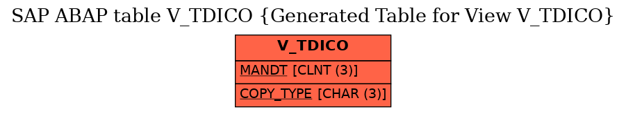 E-R Diagram for table V_TDICO (Generated Table for View V_TDICO)