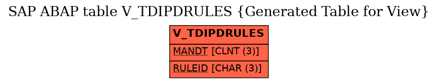 E-R Diagram for table V_TDIPDRULES (Generated Table for View)