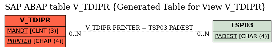 E-R Diagram for table V_TDIPR (Generated Table for View V_TDIPR)