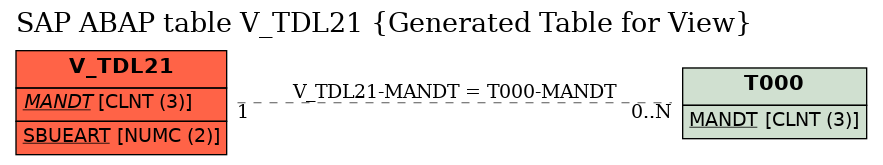 E-R Diagram for table V_TDL21 (Generated Table for View)